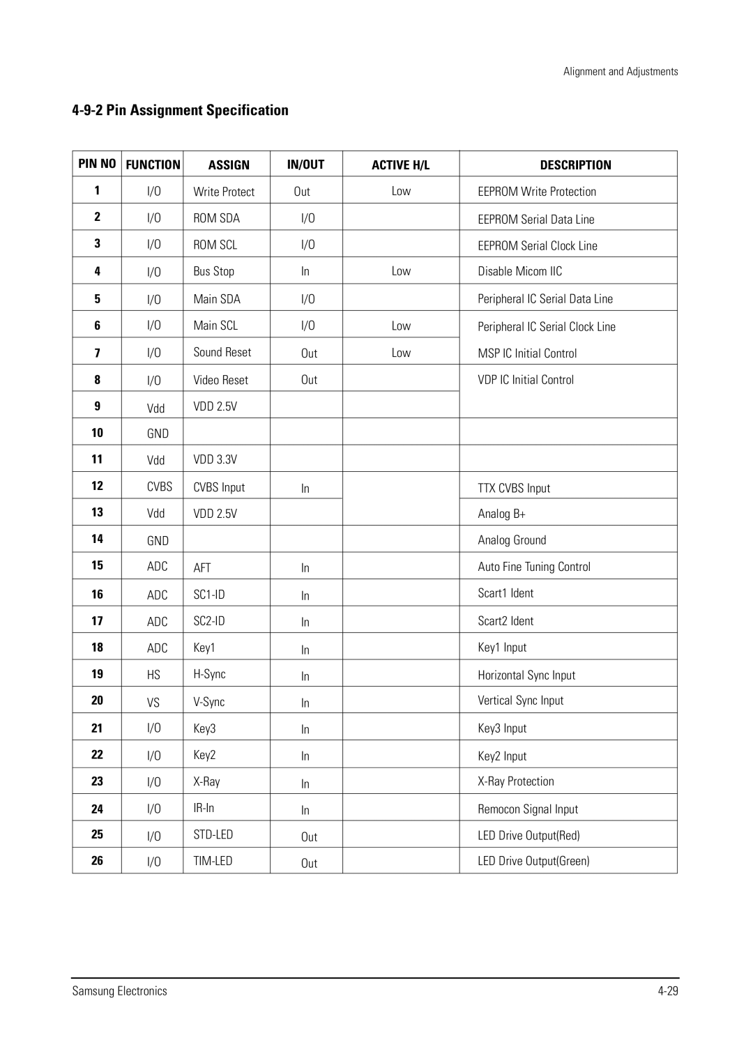 Samsung WS32V56VS8XXEC, WS28V55VS8XXEC, WS28V53NS8XXEC specifications In/Out, Assign Description 