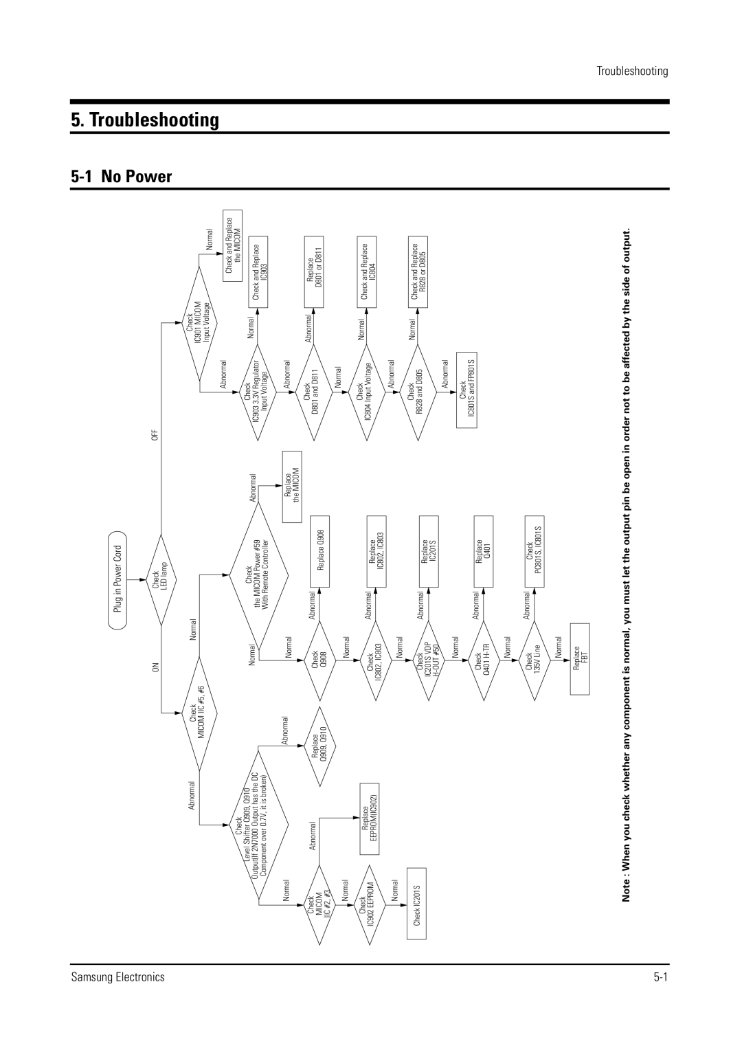 Samsung WS28V53NS8XXEC, WS32V56VS8XXEC, WS28V55VS8XXEC specifications Troubleshooting, No Power 