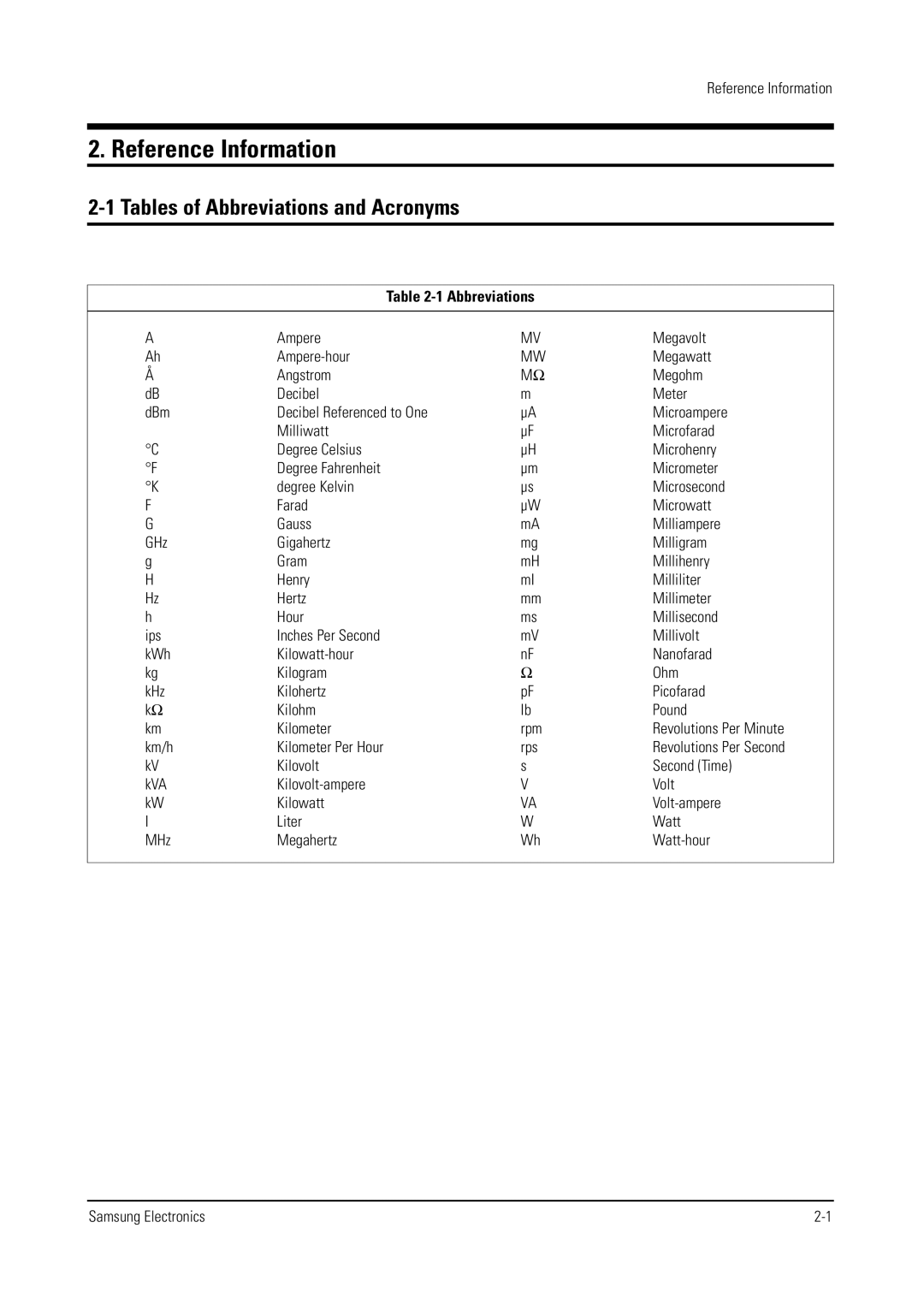 Samsung WS32V56VS8XXEC Reference Information, Tables of Abbreviations and Acronyms, Km/h Kilometer Per Hour Rps 