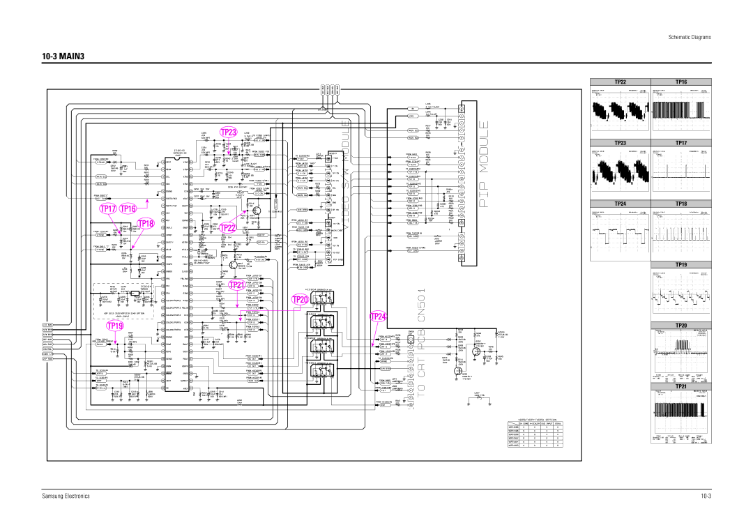 Samsung WS28V55VS8XXEC, WS32V56VS8XXEC, WS28V53NS8XXEC specifications MAIN3, Samsung Electronics 10-3 