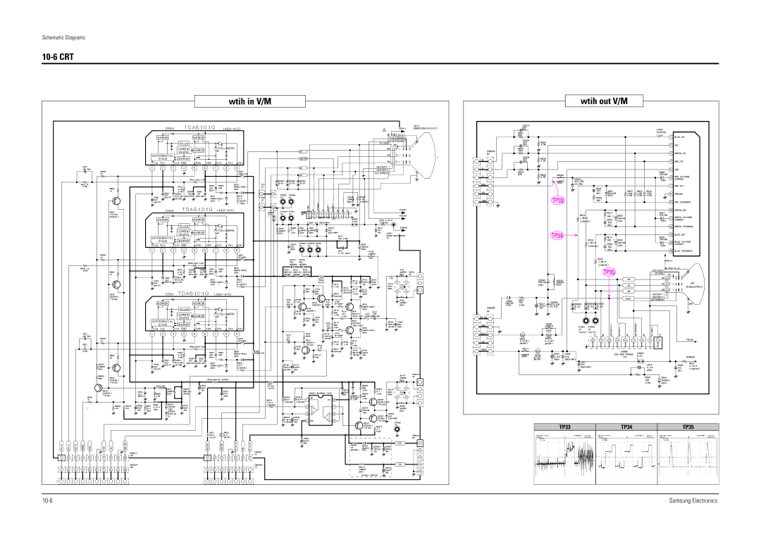 Samsung WS28V55VS8XXEC, WS32V56VS8XXEC, WS28V53NS8XXEC specifications CRT Wtih in V/M Wtih out V/M 