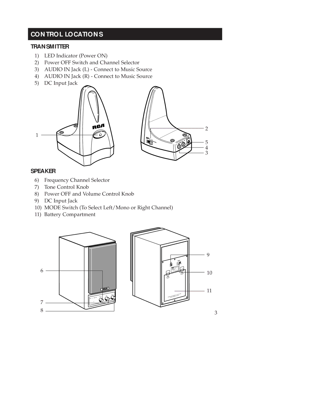 Samsung WSP200 manual Control Locations, Transmitter 