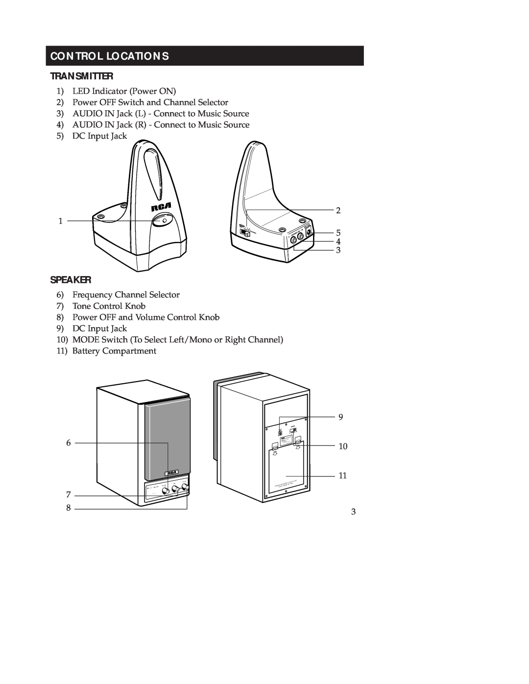 Samsung WSP200 manual Control Locations, Transmitter, Speaker 