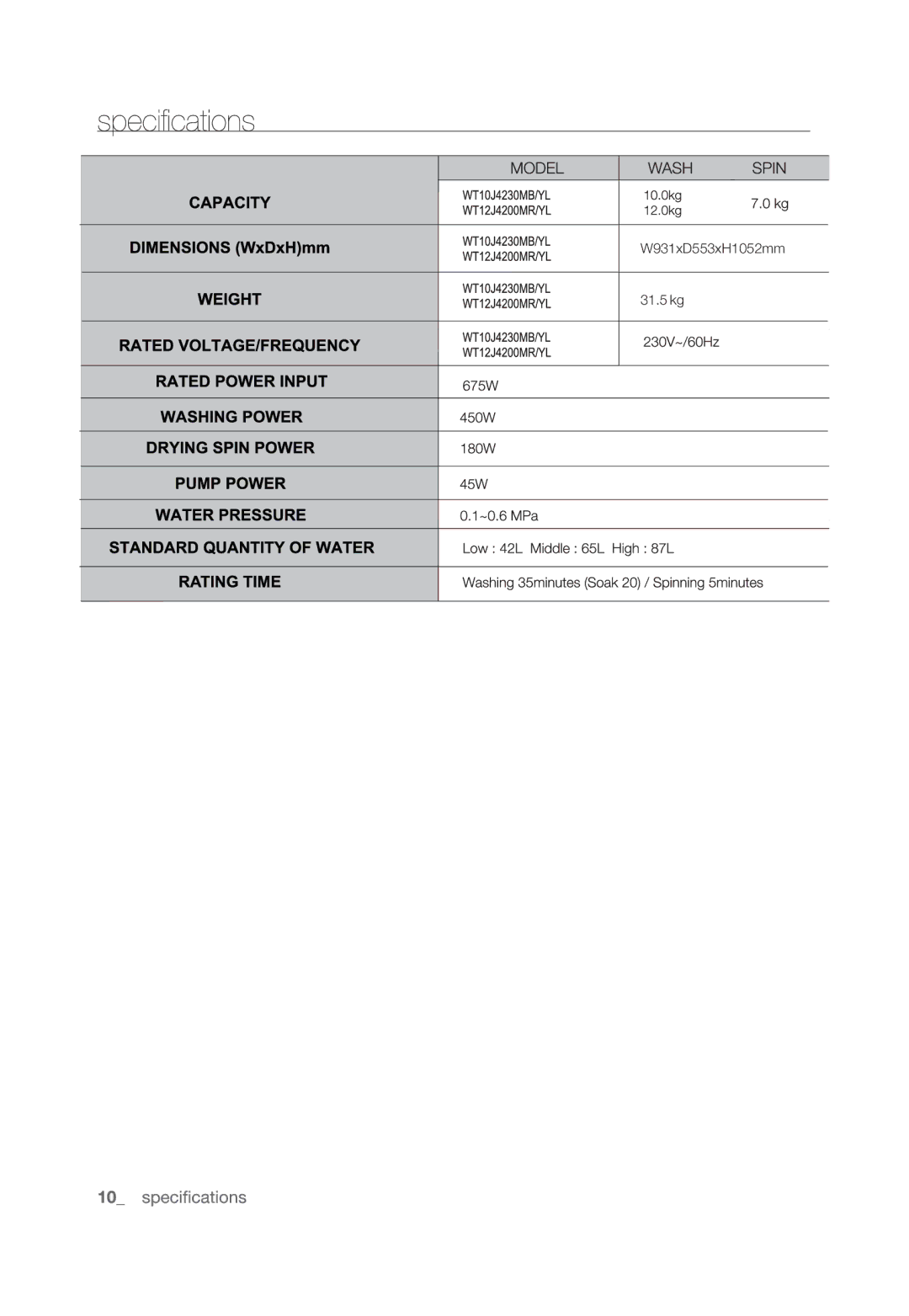 Samsung WT10J4230MB/YL, WT12J4200MR/YL manual W931xD553xH1052mm 31.5 kg 