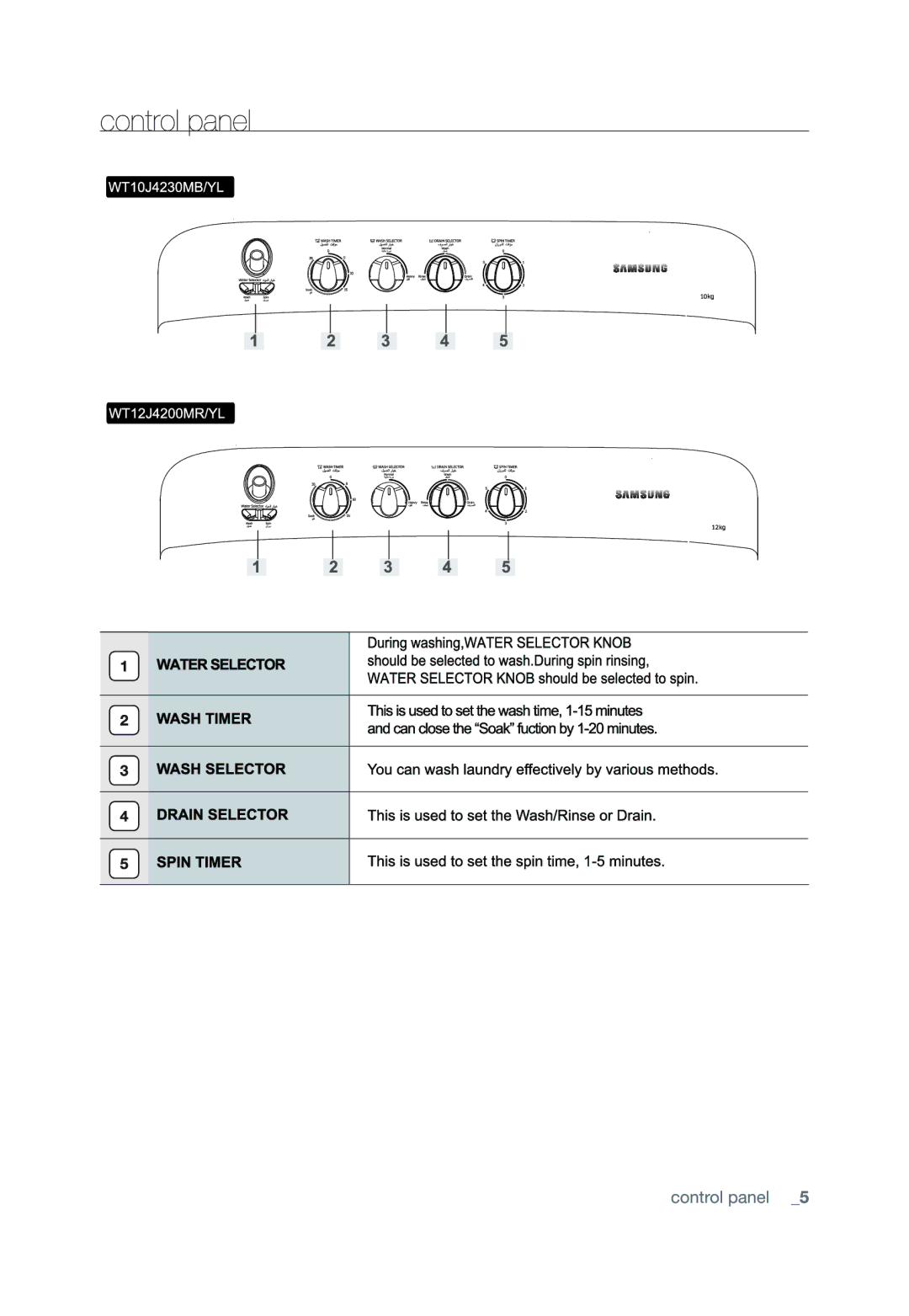 Samsung WT12J4200MR/YL, WT10J4230MB/YL manual 