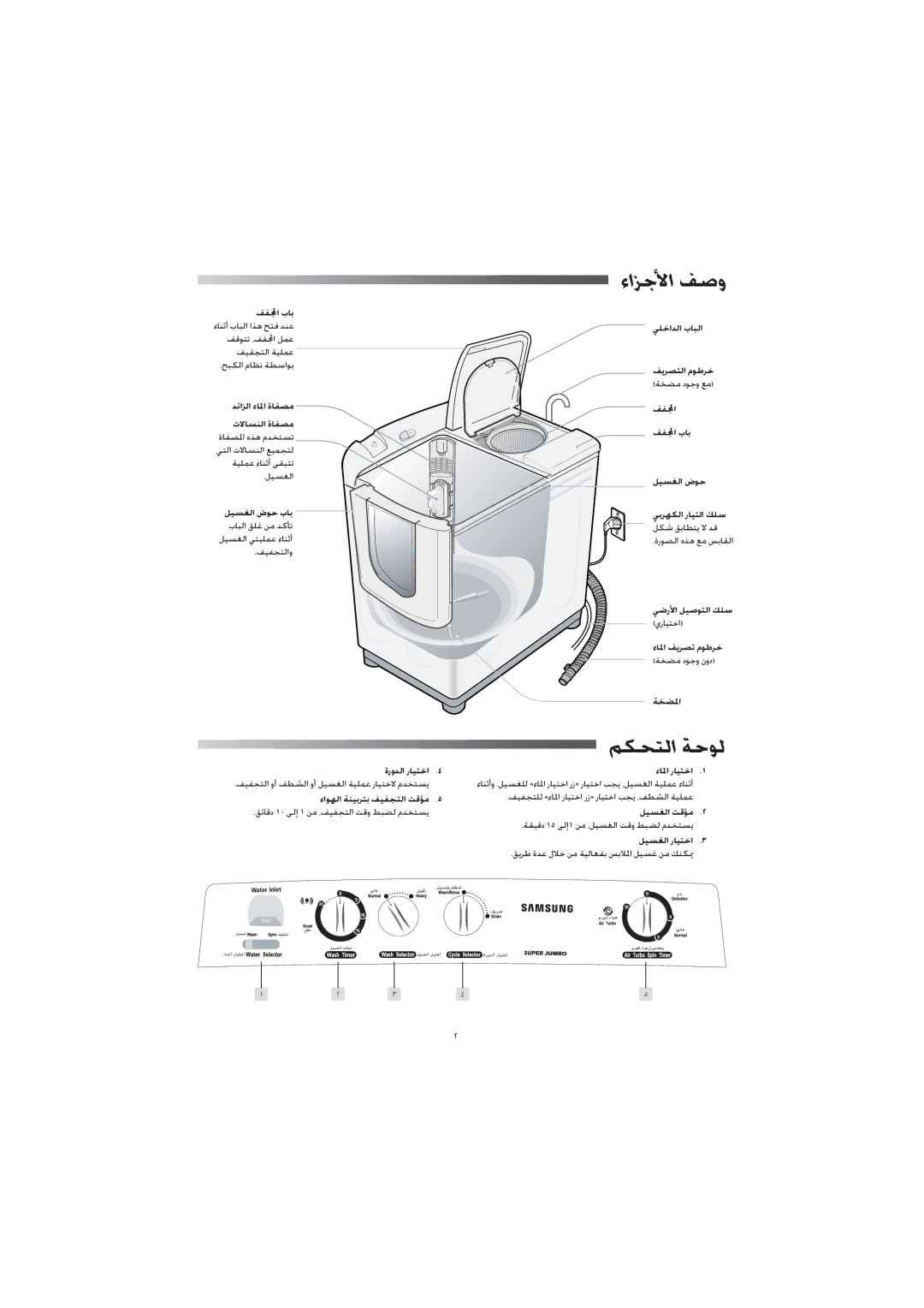 Samsung WT12J7IW1/XSG, WT11J7NW/YL, WT10J7NW/YL, WT10J7PEW1/YAK manual ءاﺰﺟﻷا ﻒﺻو, ﻢﻜﺤﺘﻟا ﺔﺣﻮﻟ 