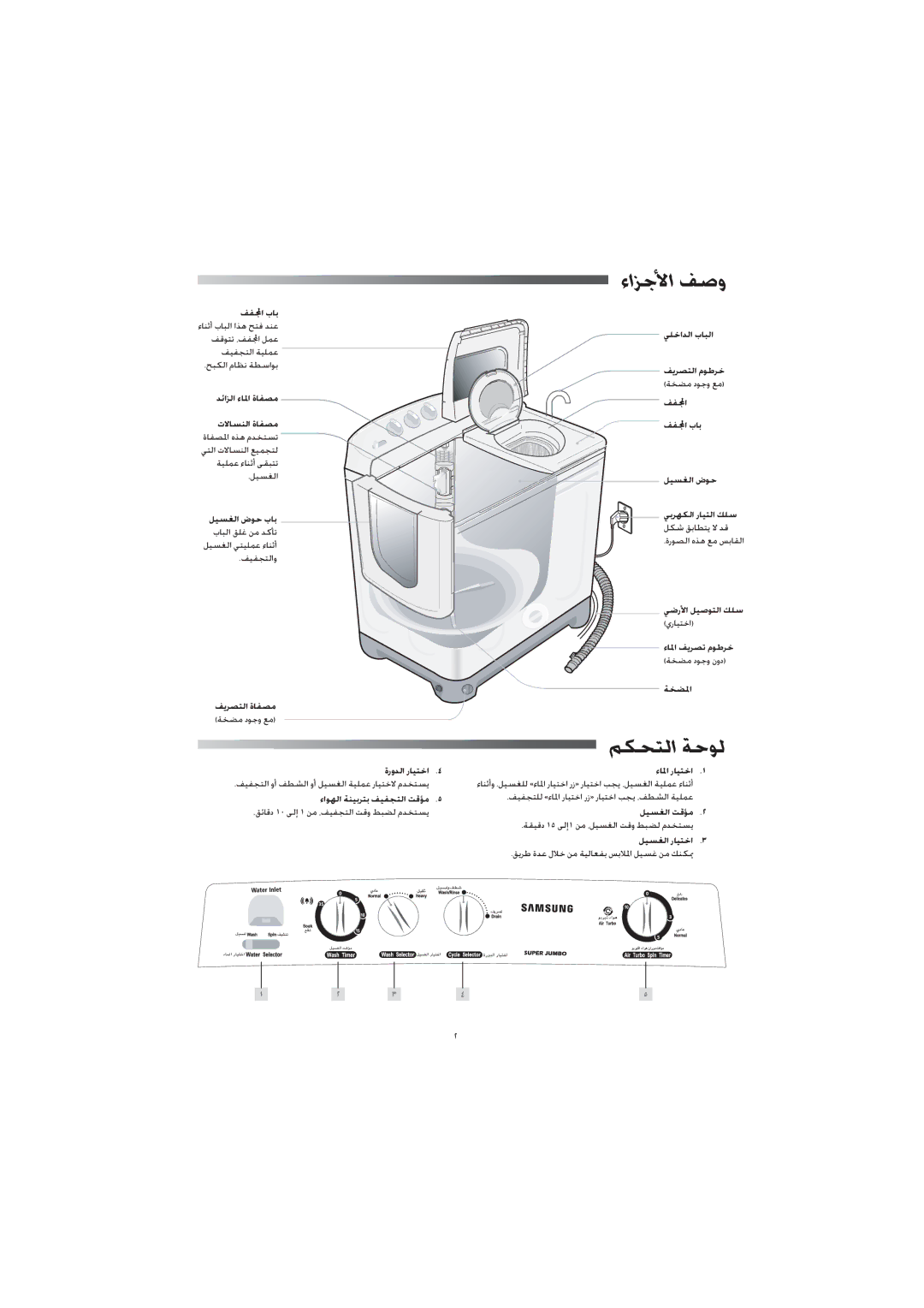 Samsung WT12J7PEW/XSG, WT11J7NW/YL, WT12J7PIW/XSG, WT12J7IW/XSG, WT16J7IW1/XSG, WT12J7EW/XSG manual ءاﺰﺟﻷا ﻒﺻو, ﻢﻜﺤﺘﻟا ﺔﺣﻮﻟ 