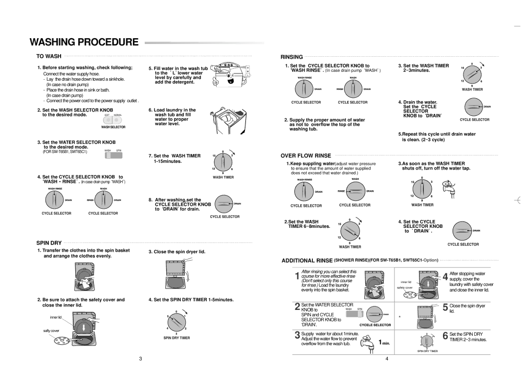 Samsung WT75C1IW/YT, WT75C1EW/XSG, WT75C1IW/XSG, SWT65D2IW/YAJ, WT75C1PIW/XSG To Wash, Spin DRY, Rinsing, Over Flow Rinse 