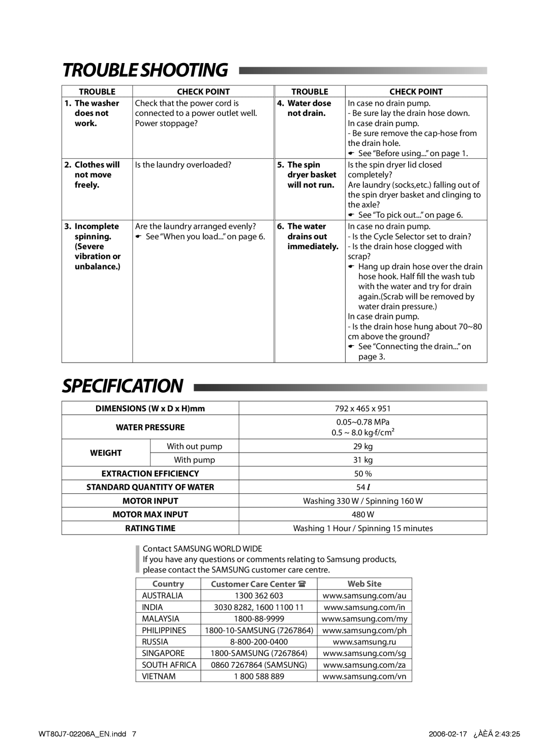 Samsung WT80J7PEW/YQH, WT80J7PEW/XSG, WT80J7IW1/XSG, WT80J7IW/XSG manual Troubleshooting, Specification, Trouble Check Point 