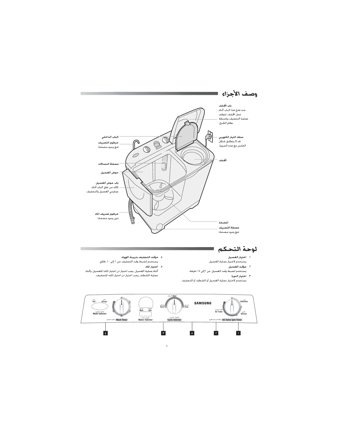 Samsung WT80J7EW/YAM, WT80J7PEW/XSG, WT80J7IW1/XSG, WT80J7IW/XSG, WT89J7PEW/HAC, WT80J7EW/XSG manual ءاﺰﺟﻷا ﻒﺻو, ﻢﻜﺤﺘﻟا ﺔﺣﻮﻟ 