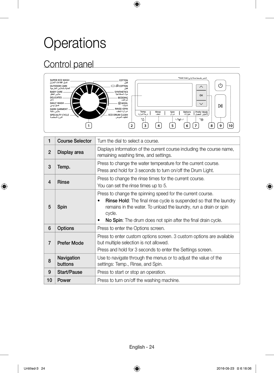 Samsung WW10H8420EW/YL manual Operations, Control panel 