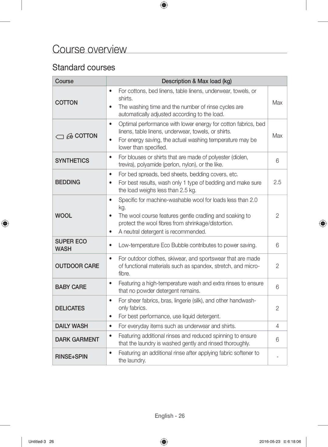 Samsung WW10H8420EW/YL manual Course overview, Standard courses 