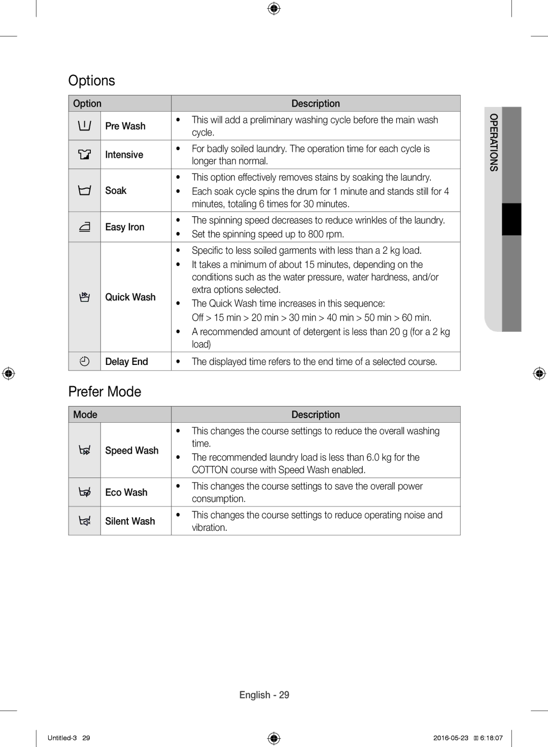 Samsung WW10H8420EW/YL manual Options, Prefer Mode 