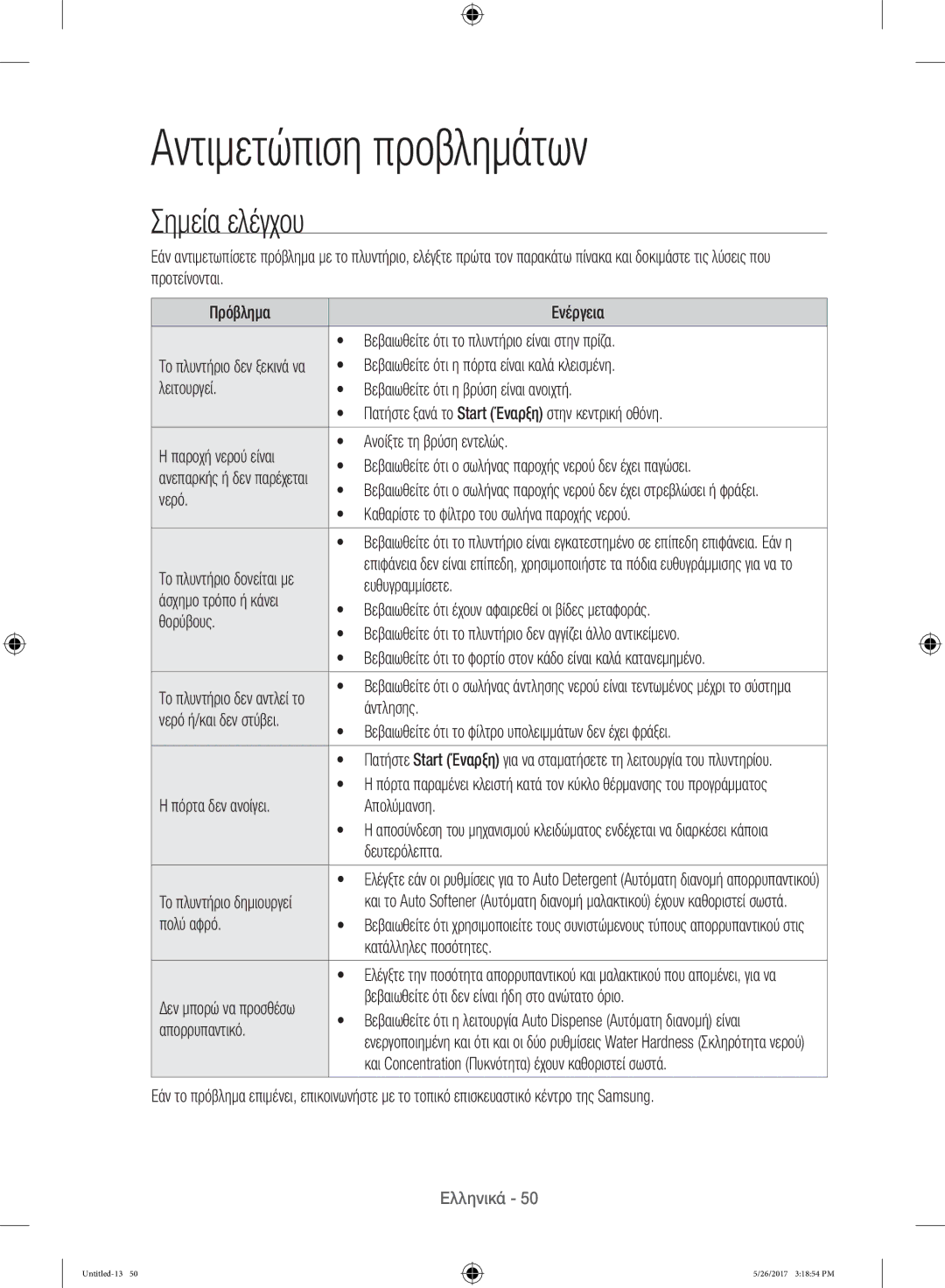 Samsung WW10H9400EW/ET manual Αντιμετώπιση προβλημάτων, Σημεία ελέγχου 