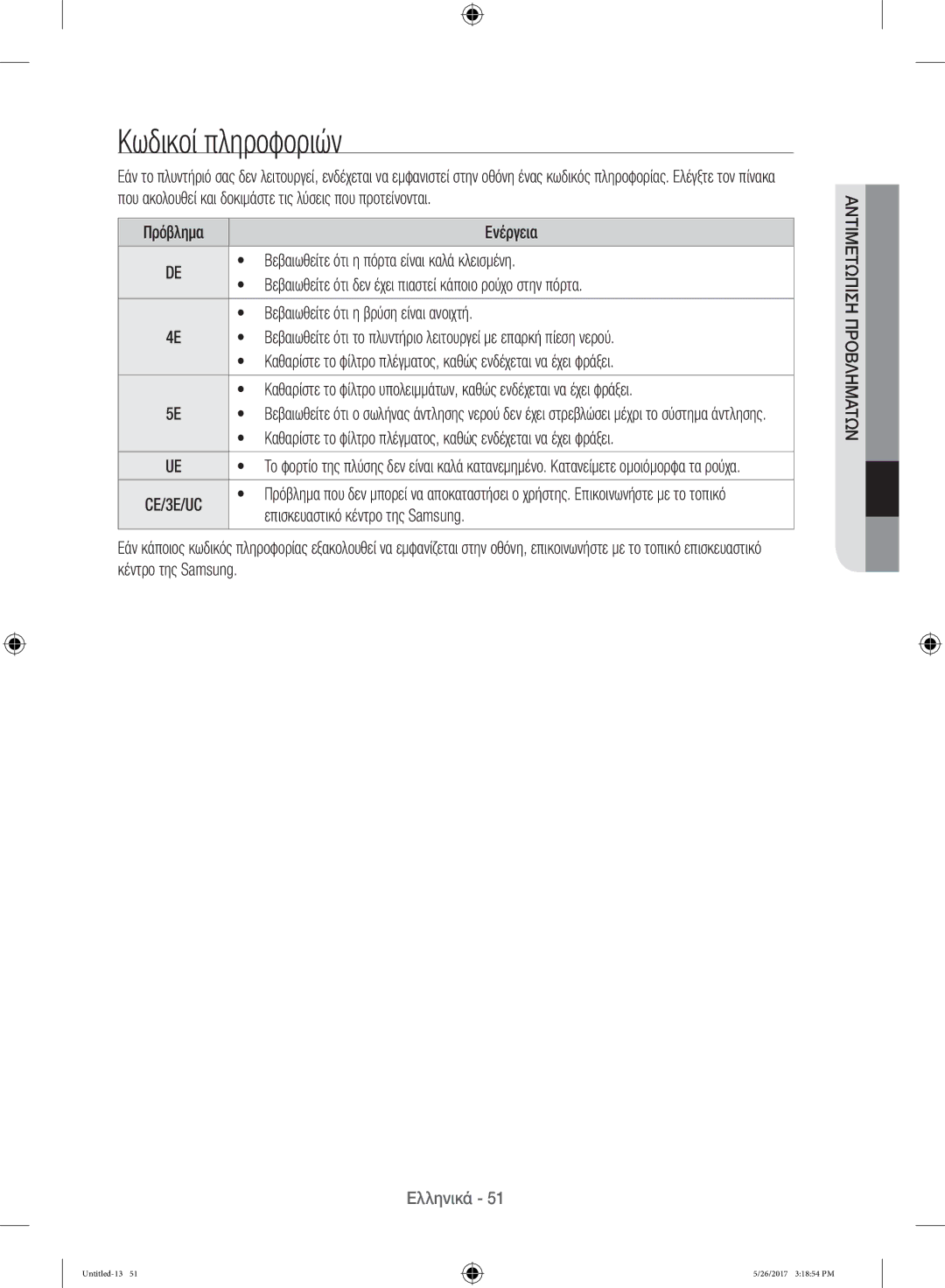 Samsung WW10H9400EW/ET manual Κωδικοί πληροφοριών, Επισκευαστικό κέντρο της Samsung 