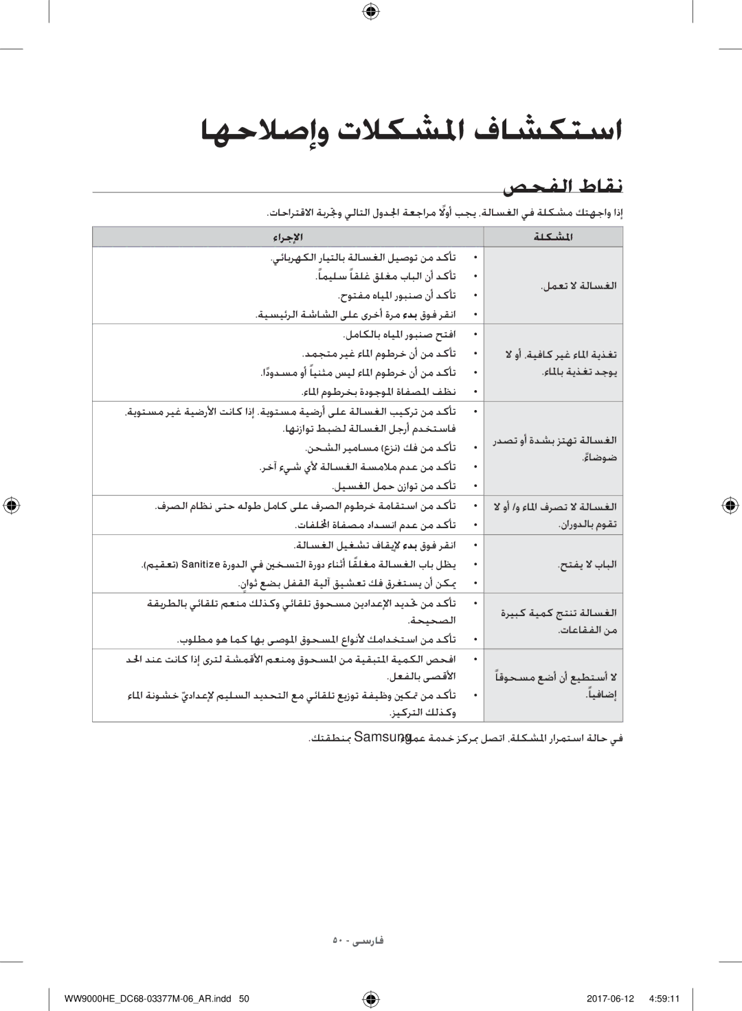 Samsung WW10H9410EX/GU, WW90H9410EW/YL manual صحفلا طاقن, ءارجلإا ةلكشلما 