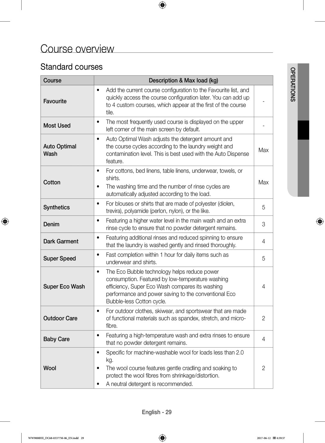 Samsung WW90H9410EW/YL, WW10H9410EX/GU manual Course overview, Standard courses 