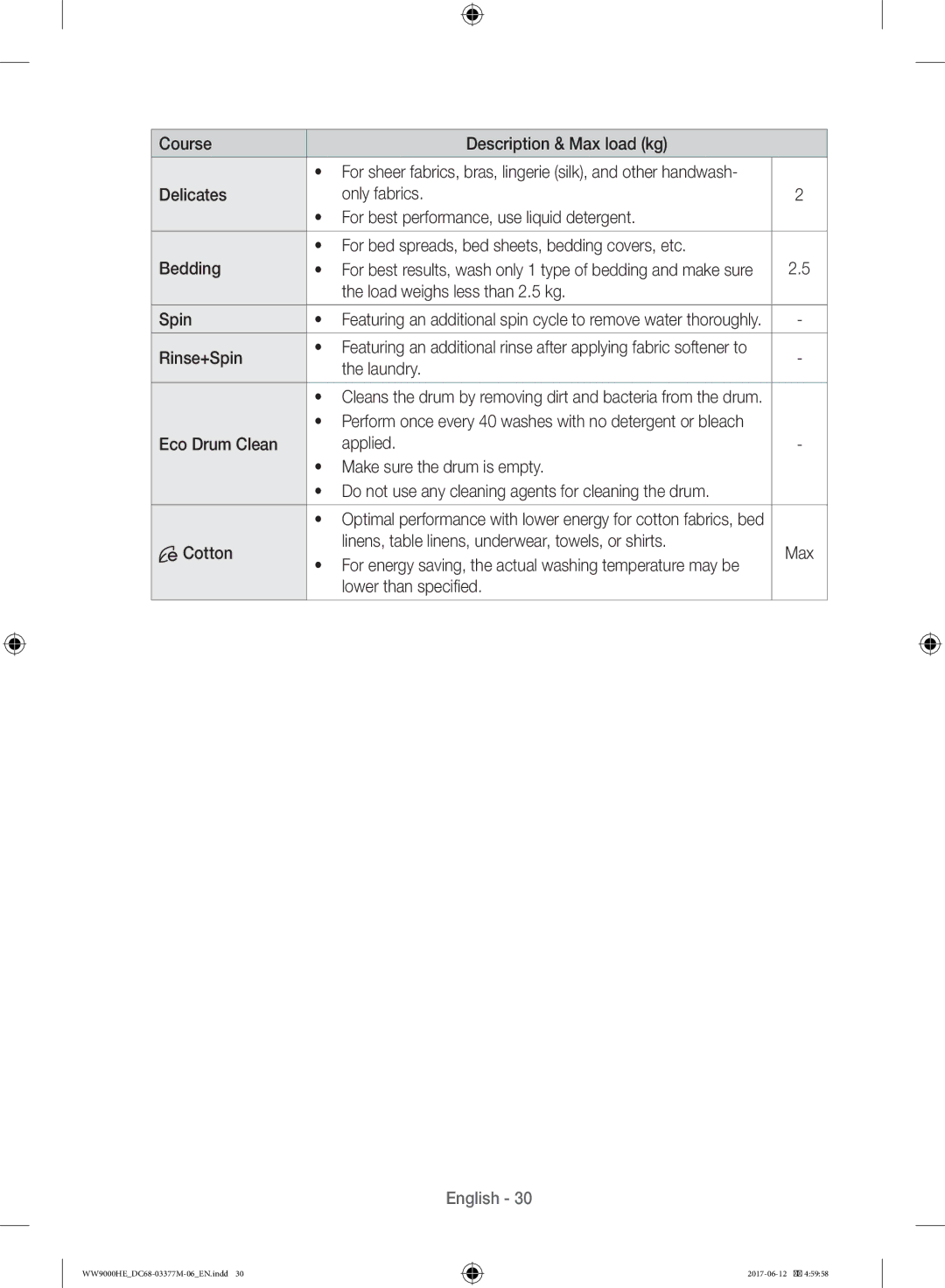 Samsung WW10H9410EX/GU, WW90H9410EW/YL manual Load weighs less than 2.5 kg Spin 