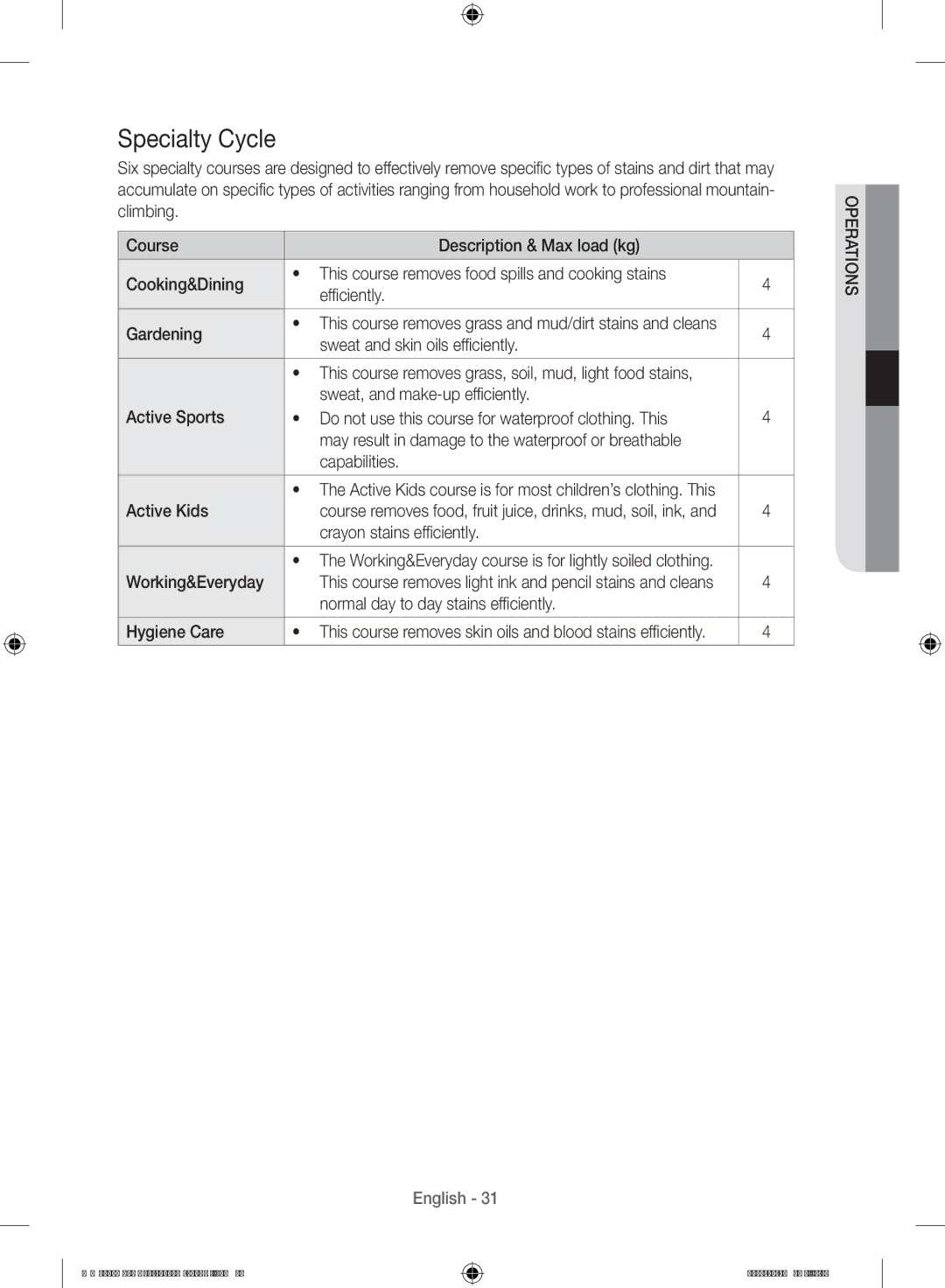 Samsung WW90H9410EW/YL, WW10H9410EX/GU manual Specialty Cycle 