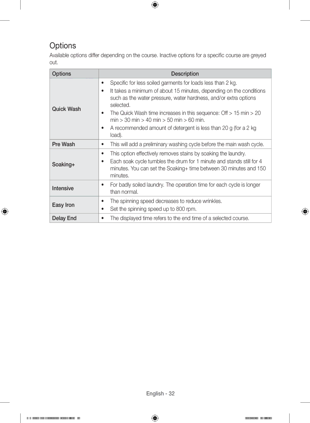 Samsung WW10H9410EX/GU, WW90H9410EW/YL manual Options 