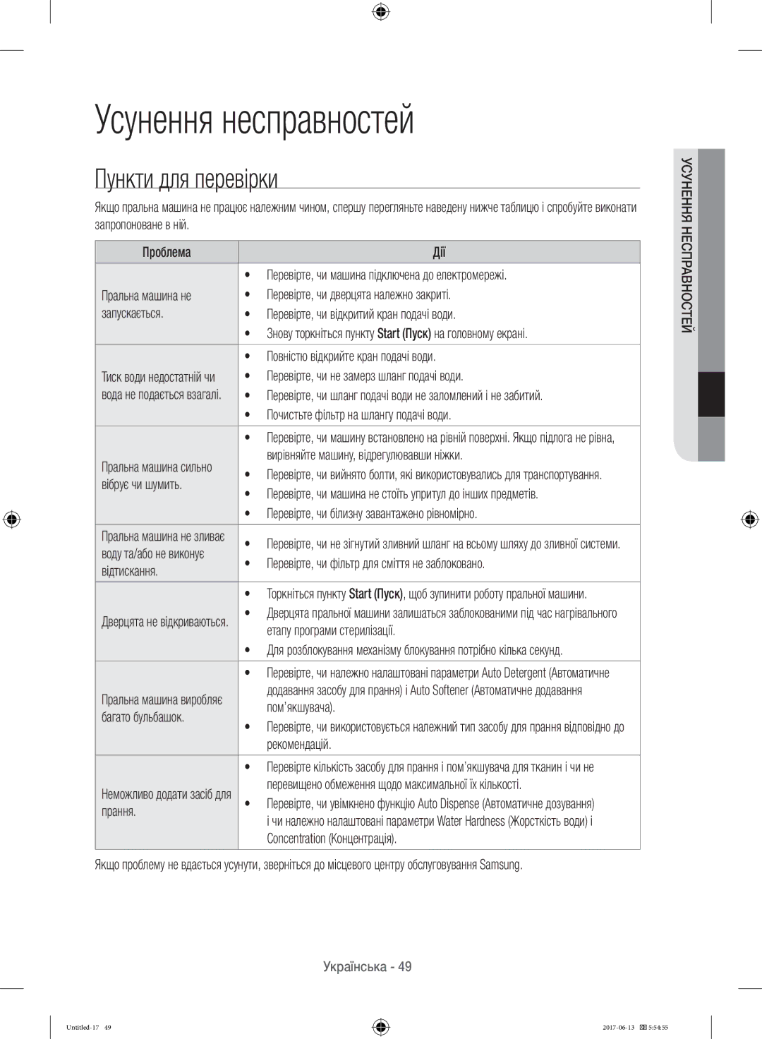 Samsung WW10H9600EW/LP manual Усунення несправностей, Пункти для перевірки 