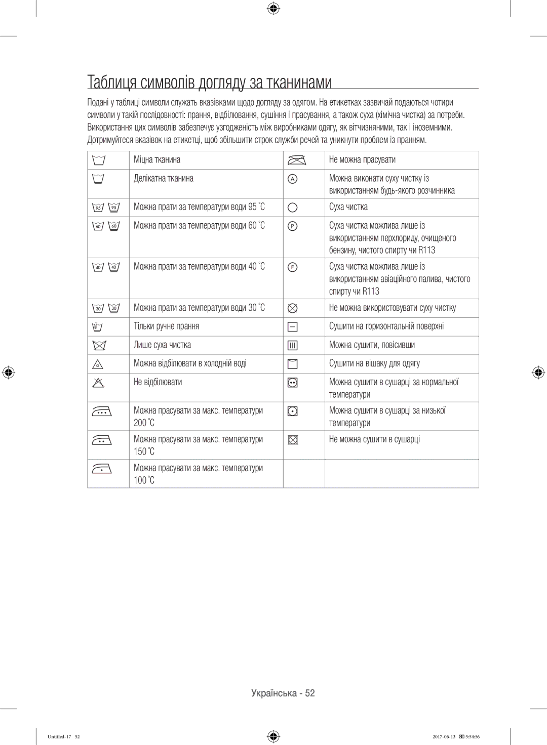 Samsung WW10H9600EW/LP manual Таблиця символів догляду за тканинами 