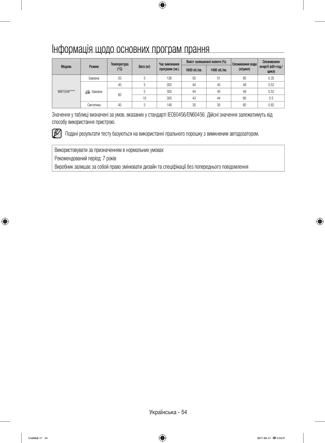 Samsung WW10H9600EW/LP manual Інформація щодо основних програм прання 