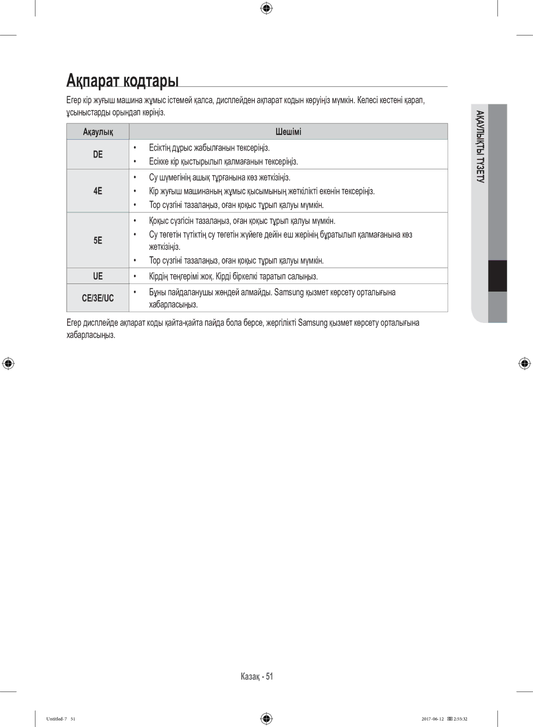 Samsung WW10H9600EW/LP manual Ақпарат кодтары 