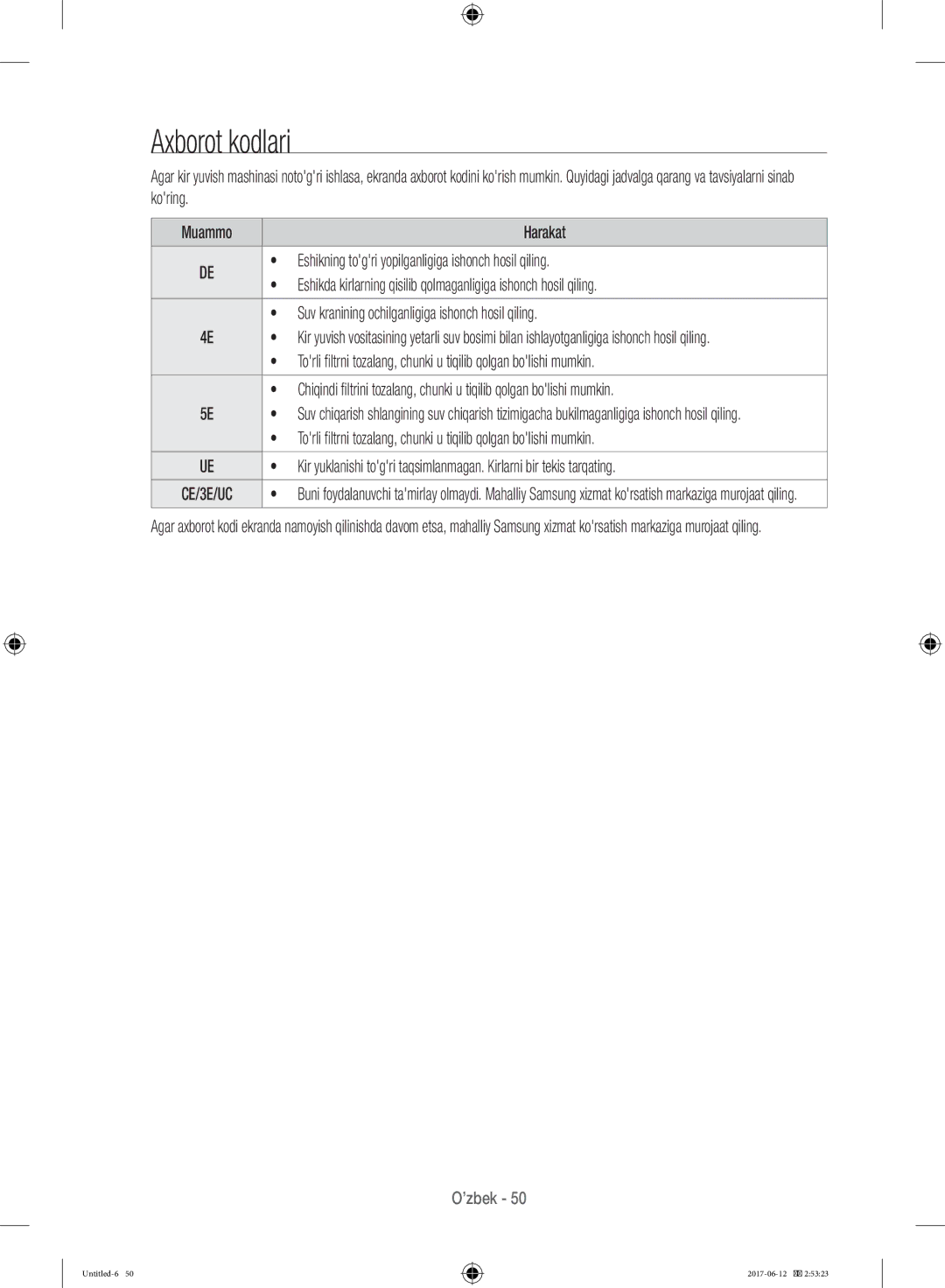 Samsung WW10H9600EW/LP manual Axborot kodlari 