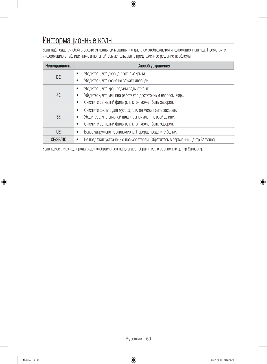 Samsung WW10H9600EW/LP manual Информационные коды 