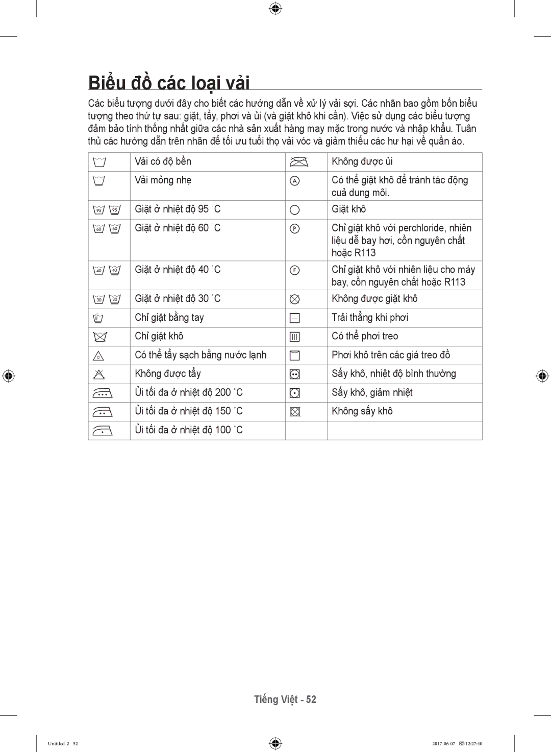 Samsung WW10H9610EW/SV manual Biểu đồ các loại vải 