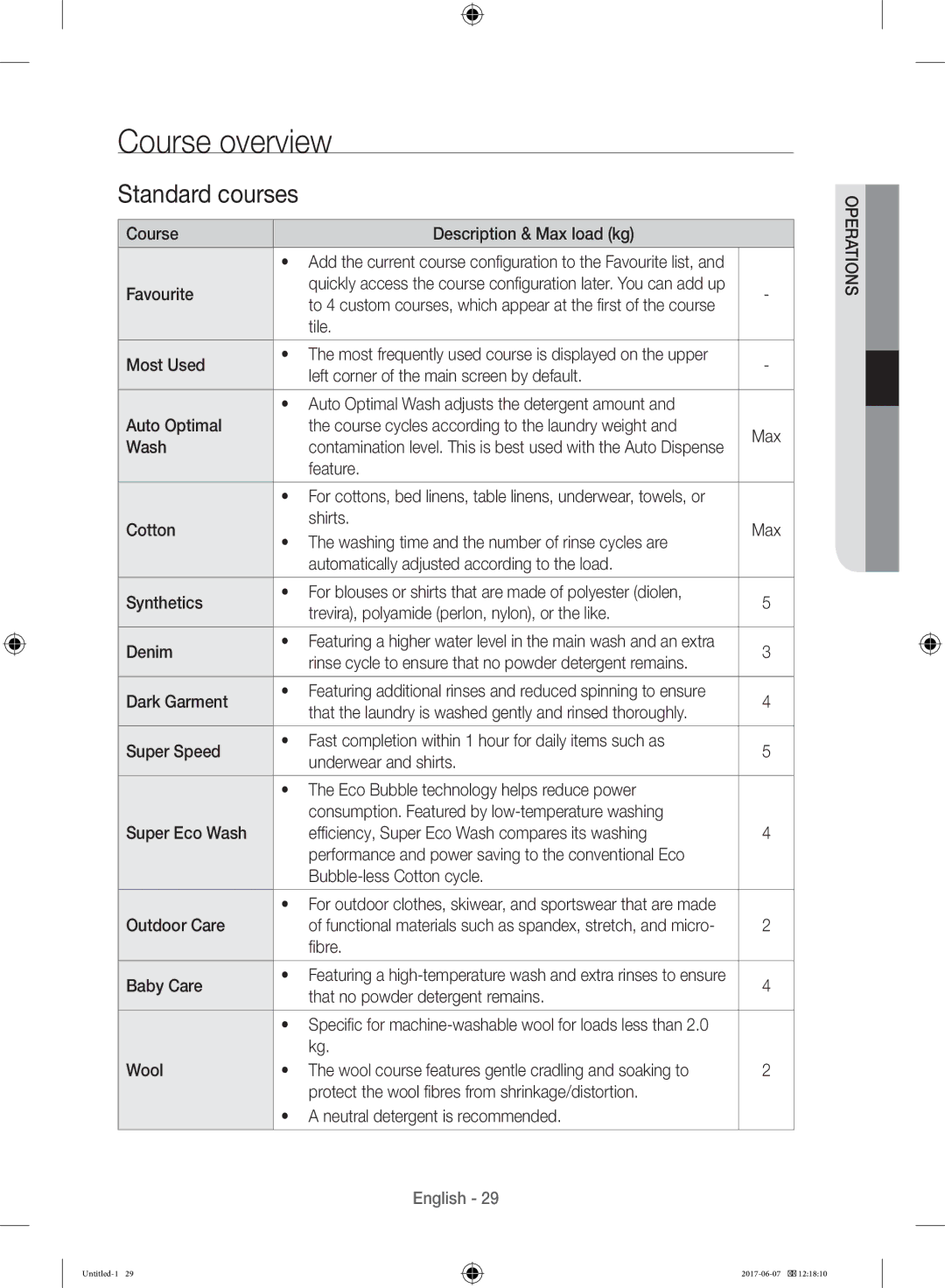 Samsung WW10H9610EW/SV manual Course overview, Standard courses 