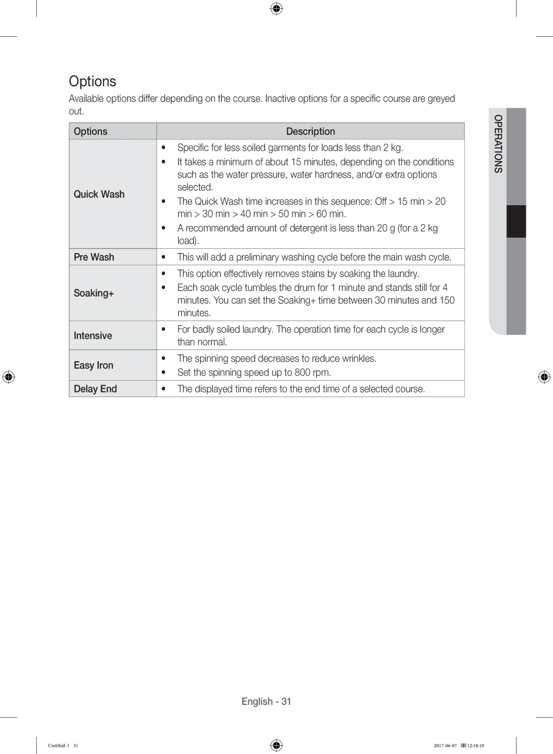 Samsung WW10H9610EW/SV manual Options 