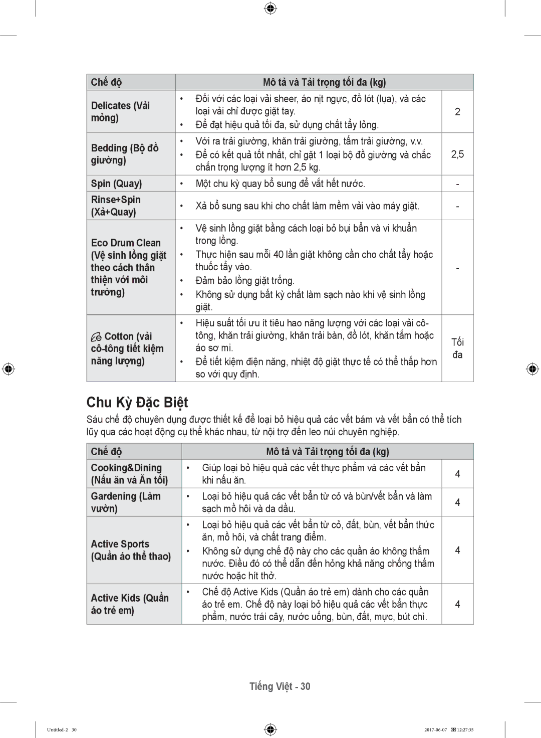 Samsung WW10H9610EW/SV manual Chu Kỳ Đặc Biệt 