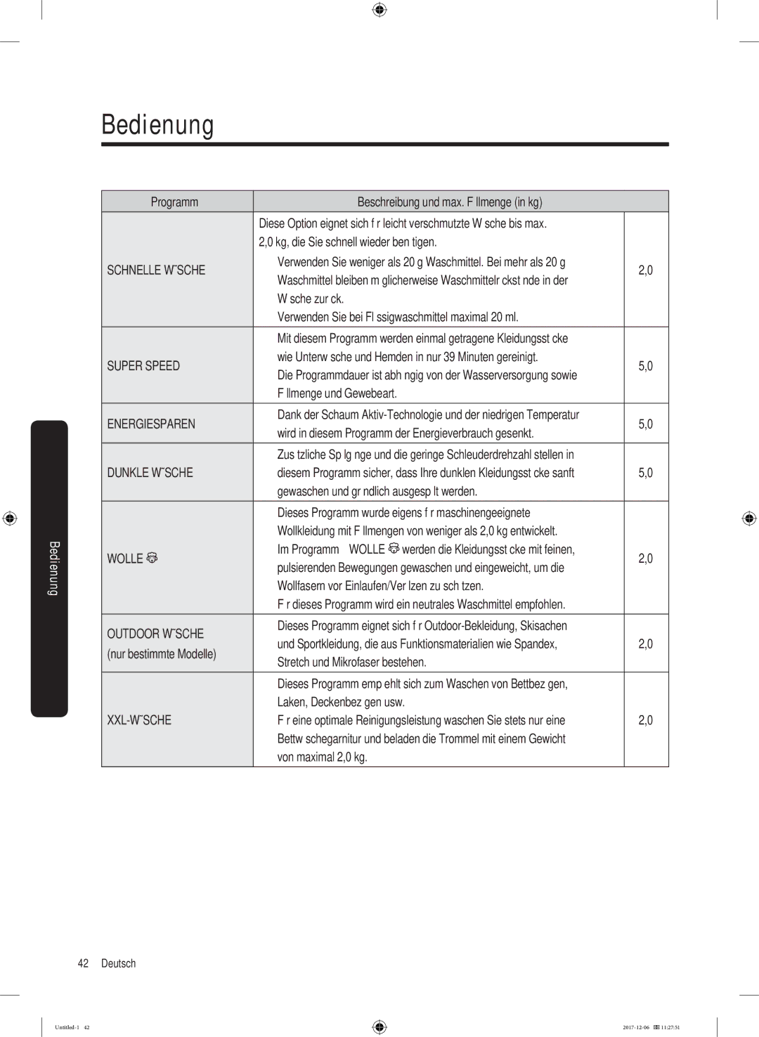 Samsung WW10M86BQOA/EG manual Kg, die Sie schnell wieder benötigen, Wie Unterwäsche und Hemden in nur 39 Minuten gereinigt 