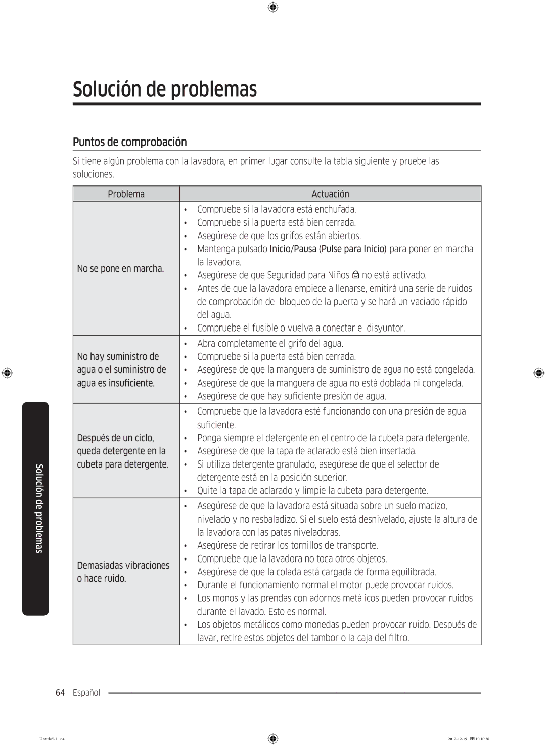 Samsung WW10M86GNOA/EC manual Solución de problemas, Puntos de comprobación 