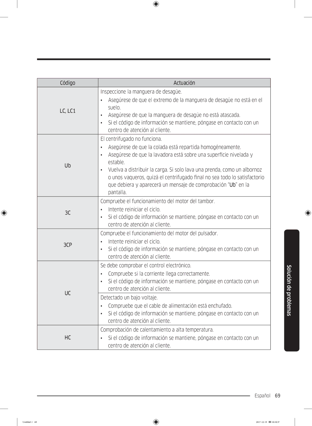 Samsung WW10M86GNOA/EC manual Código Actuación Inspeccione la manguera de desagüe 