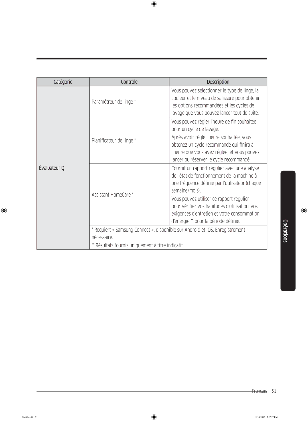 Samsung WW10M86GNOA/EF manual Catégorie Contrôle Description, Paramétreur de linge, Pour un cycle de lavage, Évaluateur Q 