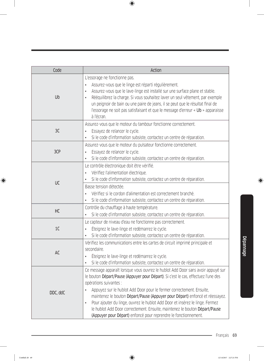 Samsung WW10M86GNOA/EF manual Lécran, Essayez de relancer le cycle, Le contrôle électronique doit être vérifié, Secondaire 