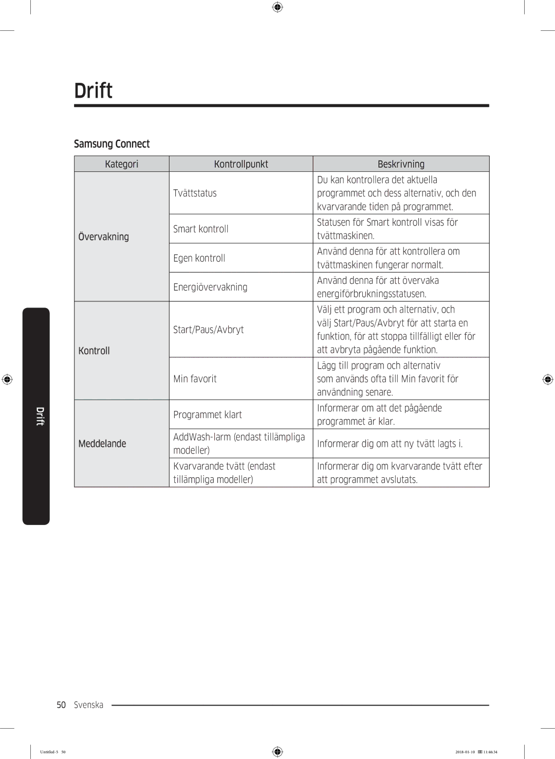 Samsung WW10M86INOA/EE manual Samsung Connect 