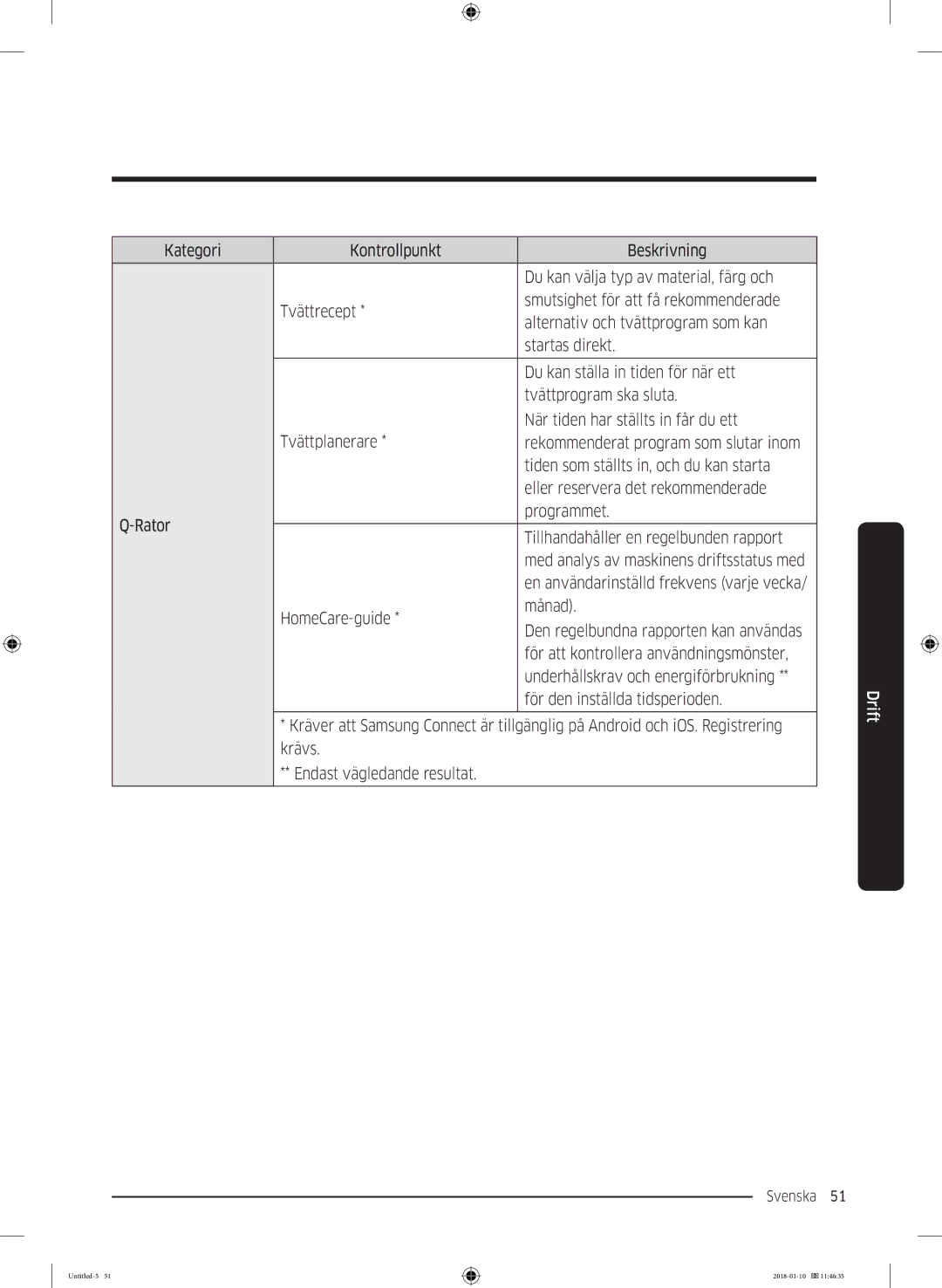 Samsung WW10M86INOA/EE manual En användarinställd frekvens varje vecka 