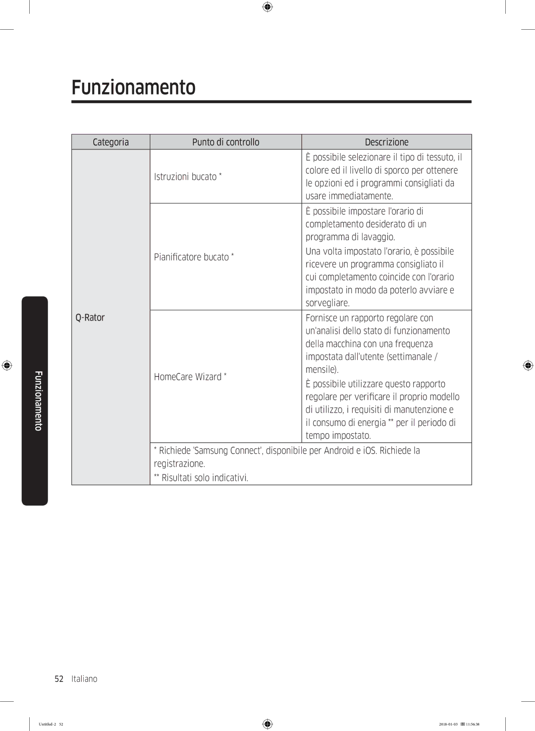 Samsung WW10M86INOA/ET manual Possibile selezionare il tipo di tessuto, il 