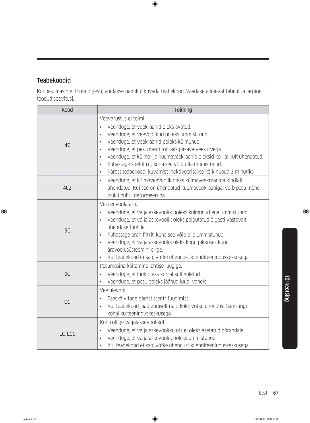 Samsung WW10M86INOA/LE manual Teabekoodid 