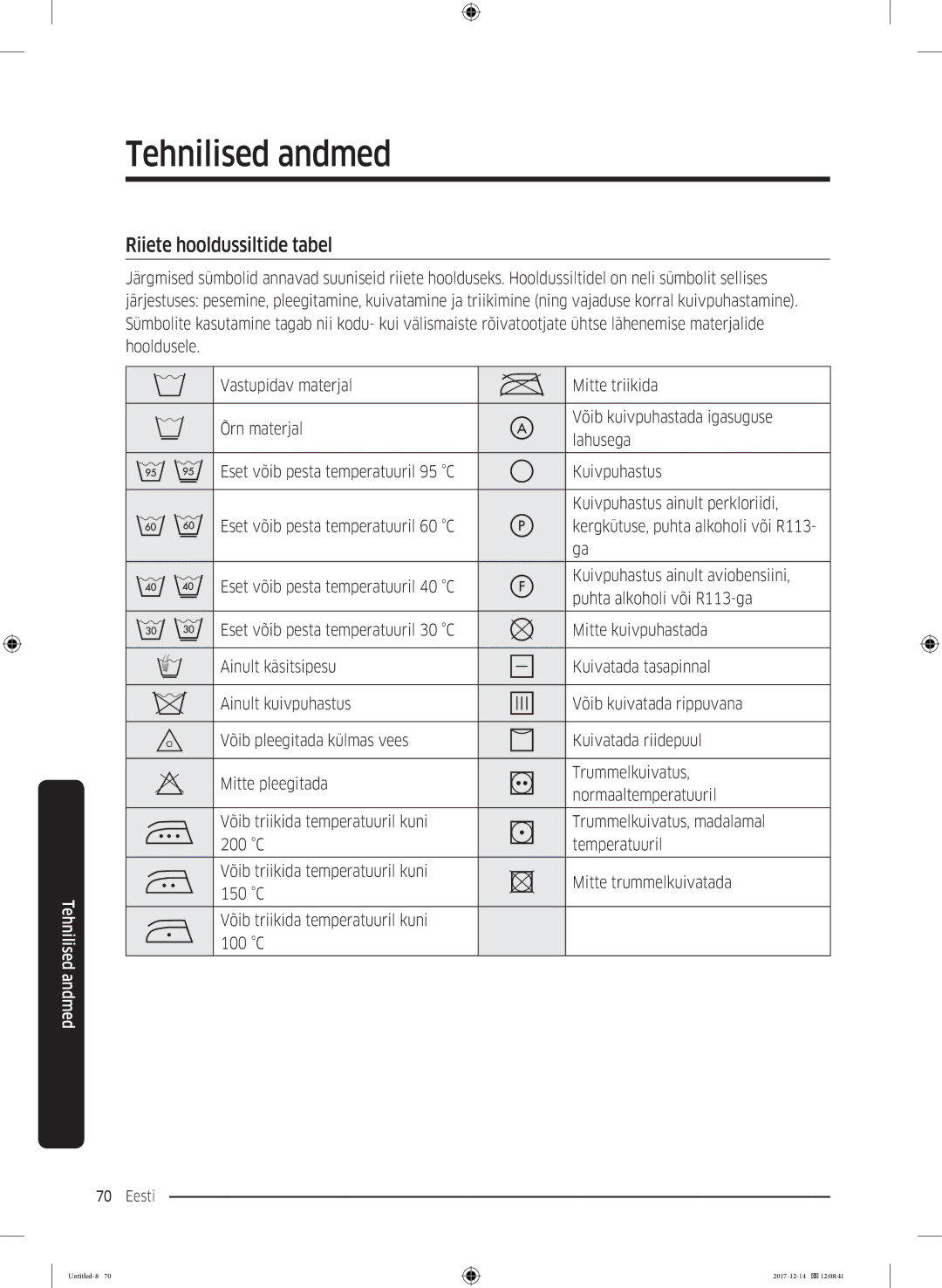 Samsung WW10M86INOA/LE manual Tehnilised andmed, Riiete hooldussiltide tabel 