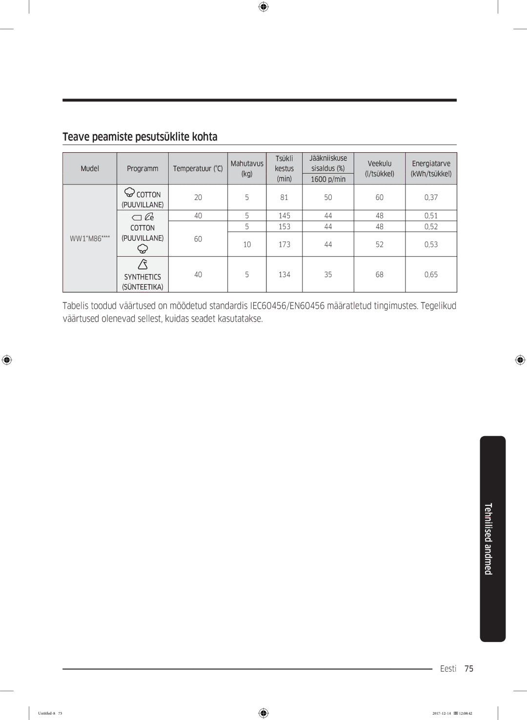 Samsung WW10M86INOA/LE manual Teave peamiste pesutsüklite kohta 