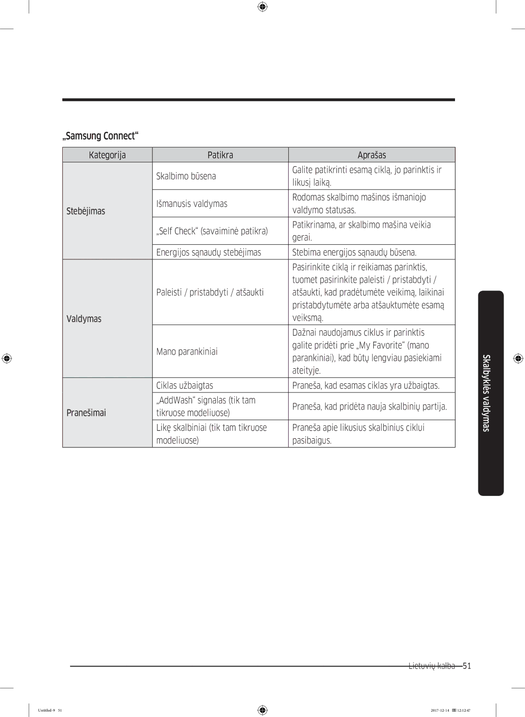 Samsung WW10M86INOA/LE manual „Samsung Connect, Kategorija Patikra Aprašas Skalbimo būsena, Likusį laiką 