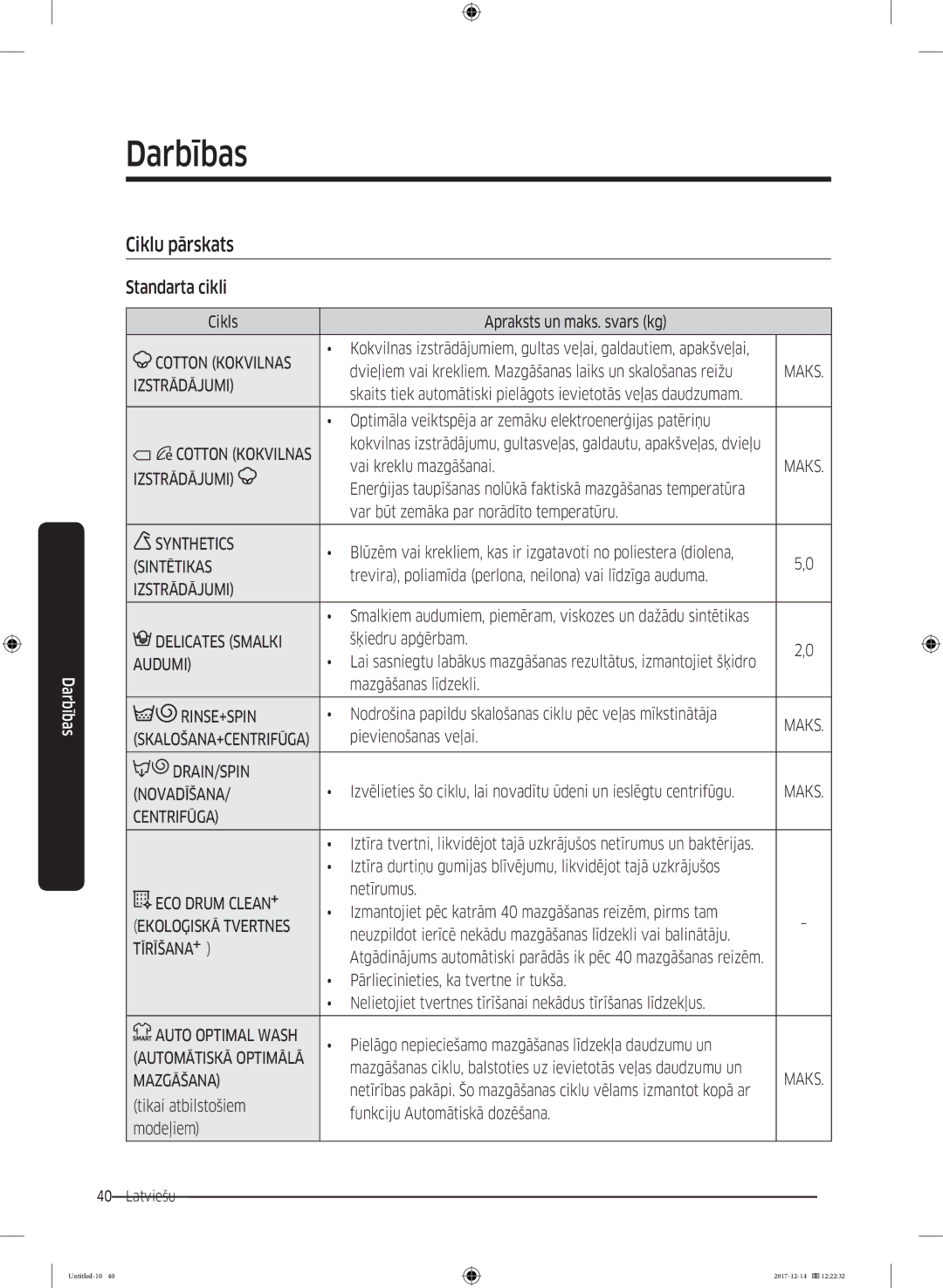 Samsung WW10M86INOA/LE manual Ciklu pārskats, Standarta cikli 