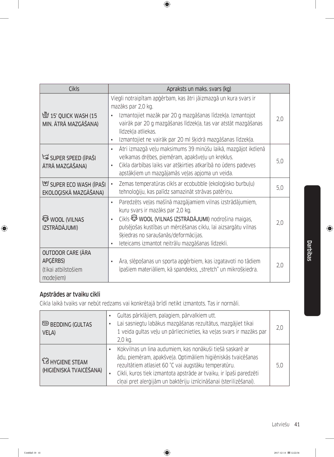 Samsung WW10M86INOA/LE manual Apstrādes ar tvaiku cikli 