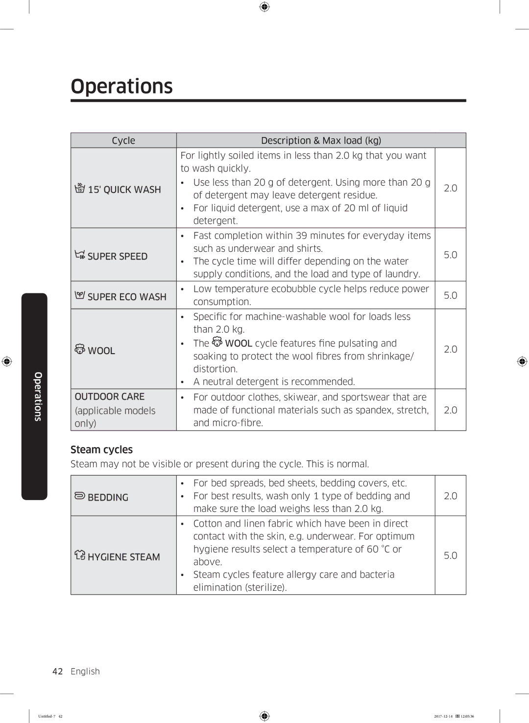 Samsung WW10M86INOA/LE manual Steam cycles 