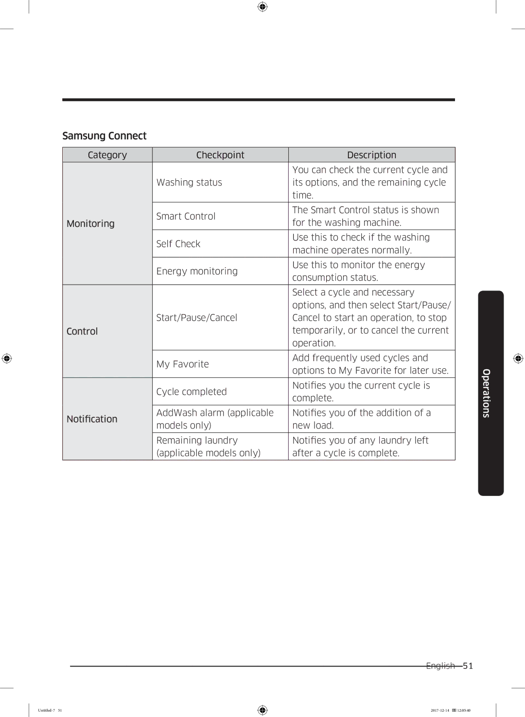 Samsung WW10M86INOA/LE manual Samsung Connect 